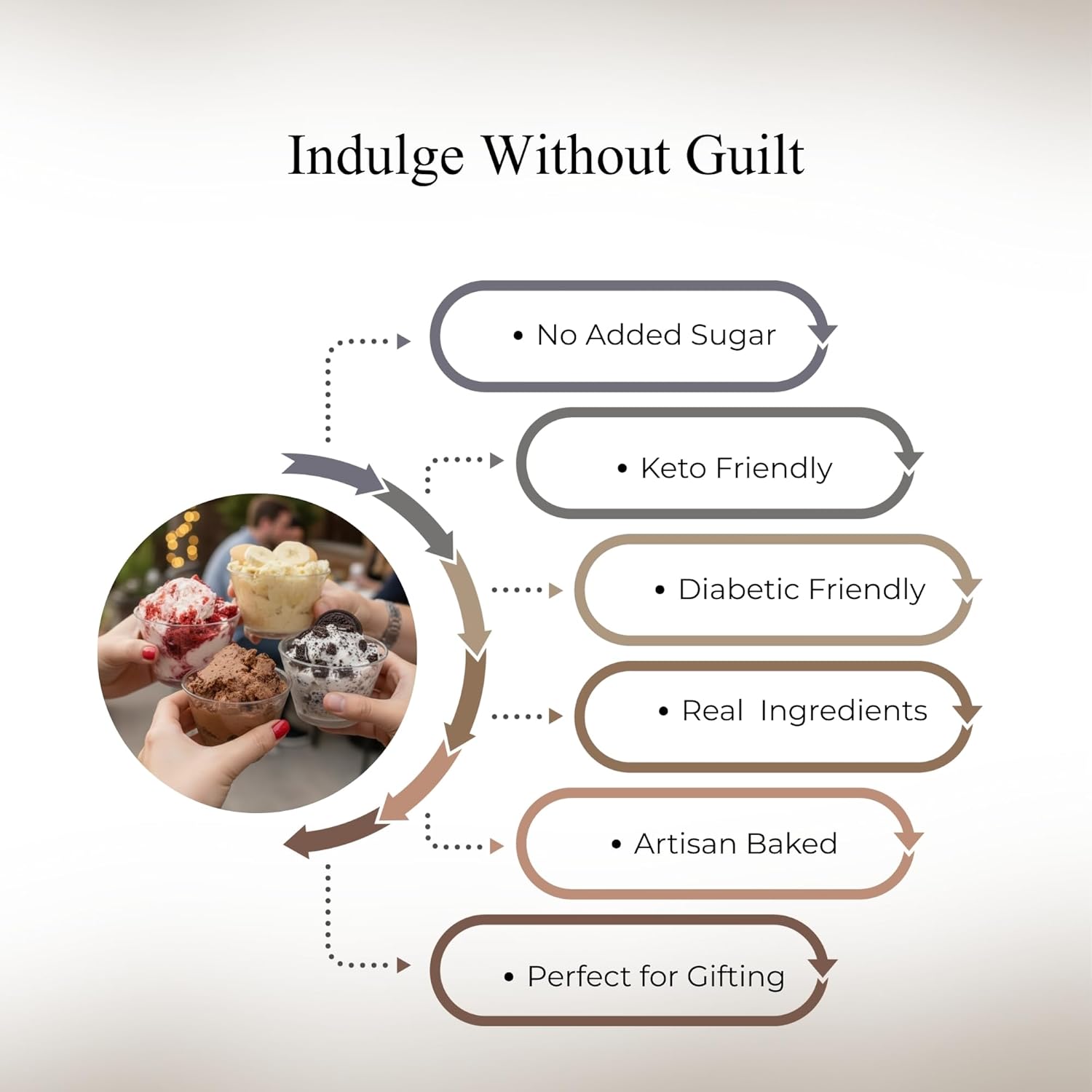 Andy Anand Sugar-Free Cake Sampler (4 flavors, 3.7 lbs) | Keto & Diabetic-Friendly | SoCal Bakery