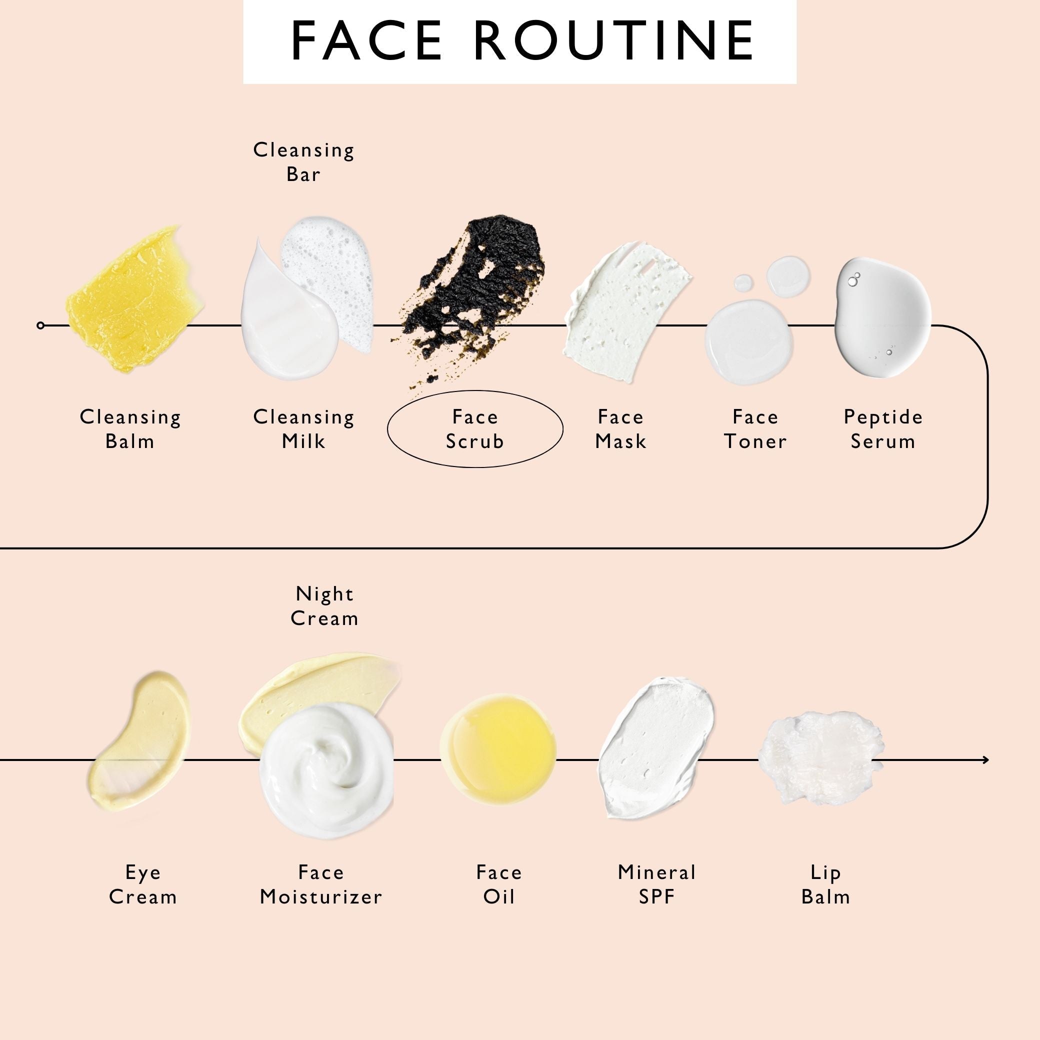 Natural Face Scrub – Citrus Blend – Travel Size