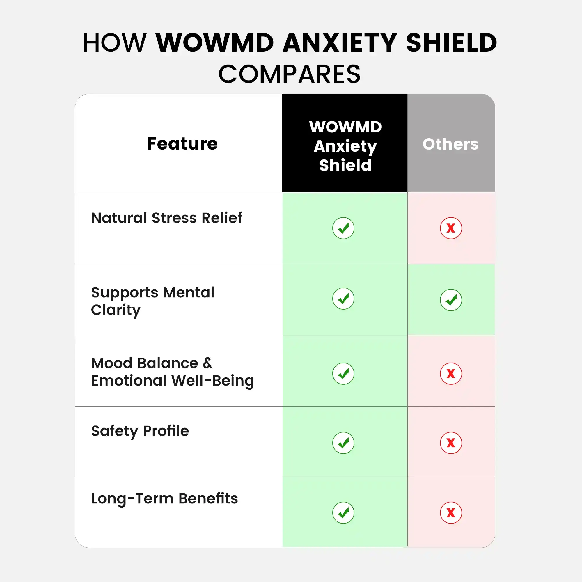 Anxiety Shield