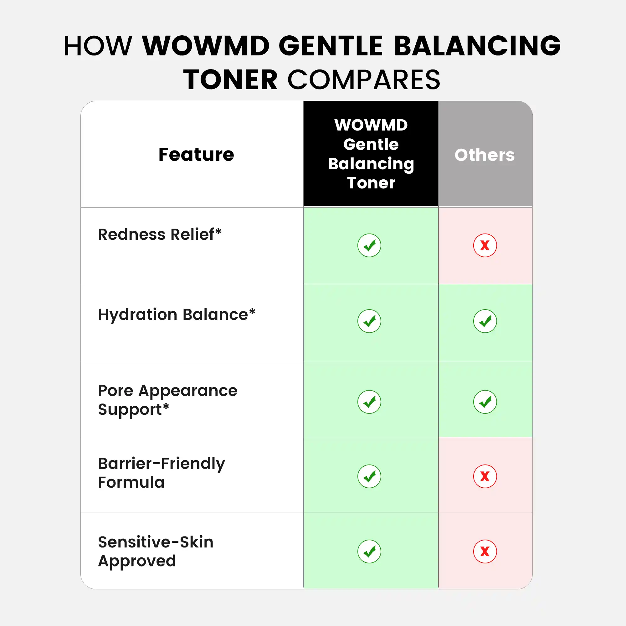 Gentle Balancing Toner