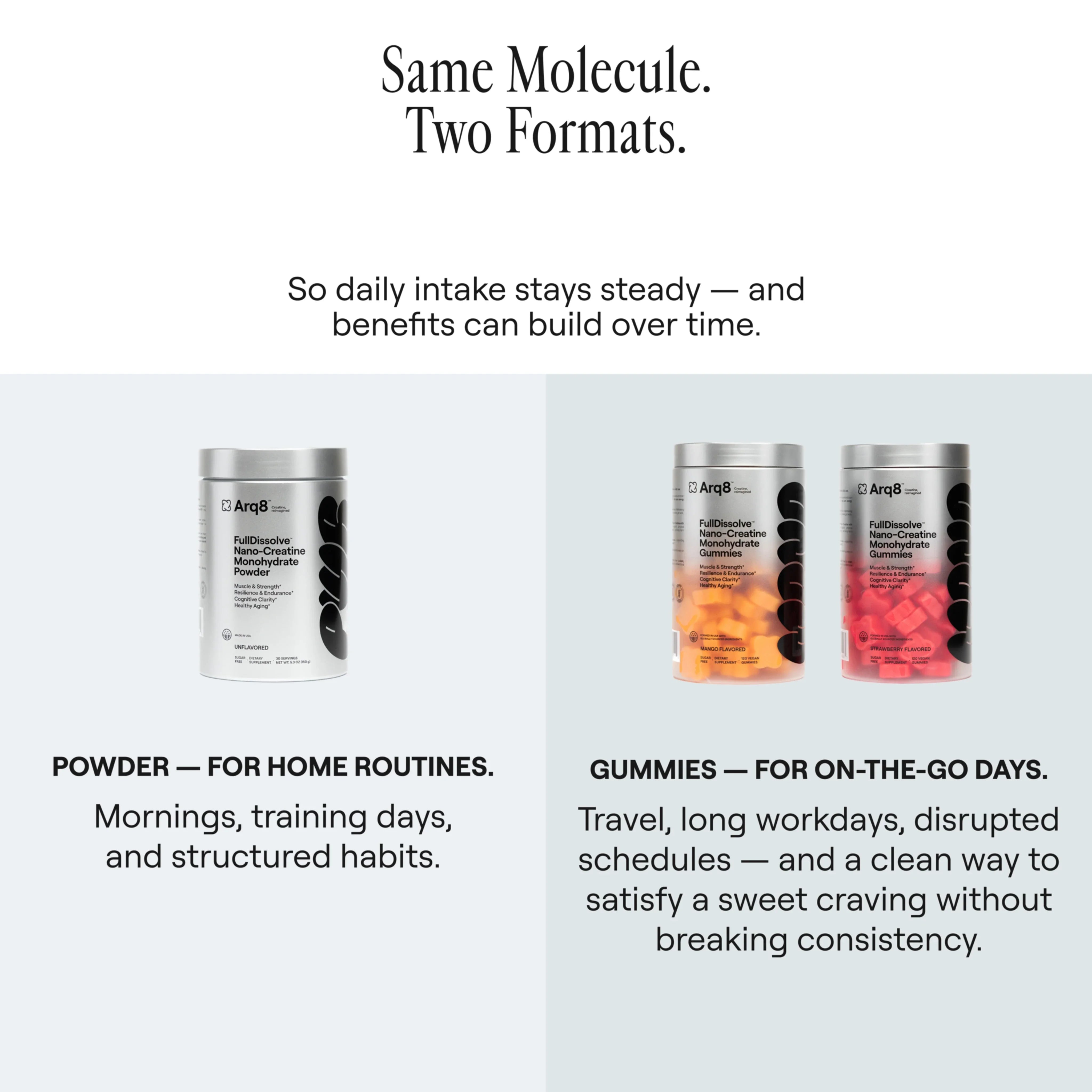 FullDissolve™ Nano-Creatine Monohydrate Gummies (3-Day Trial Pack)