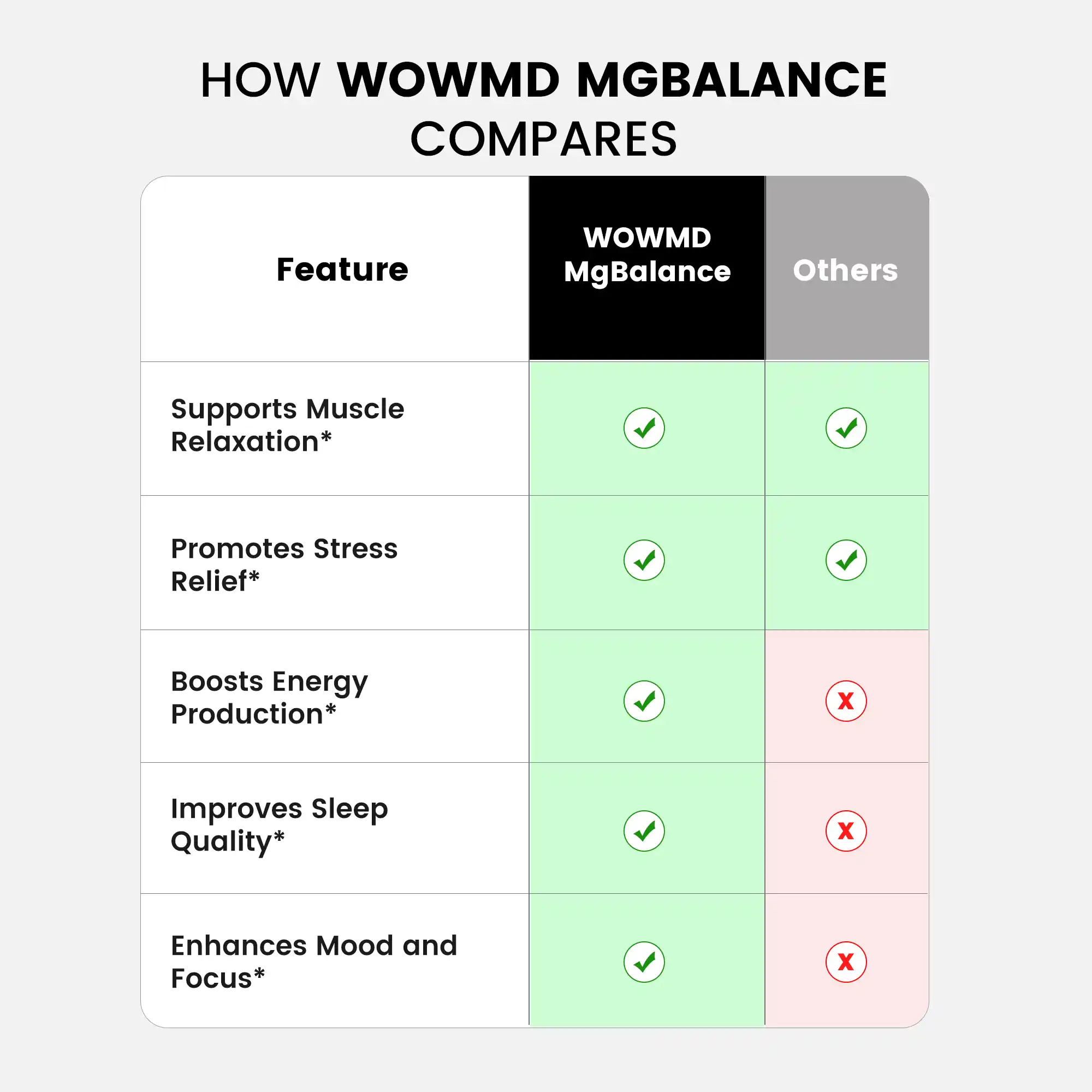 MgBalance Magnesium Powder