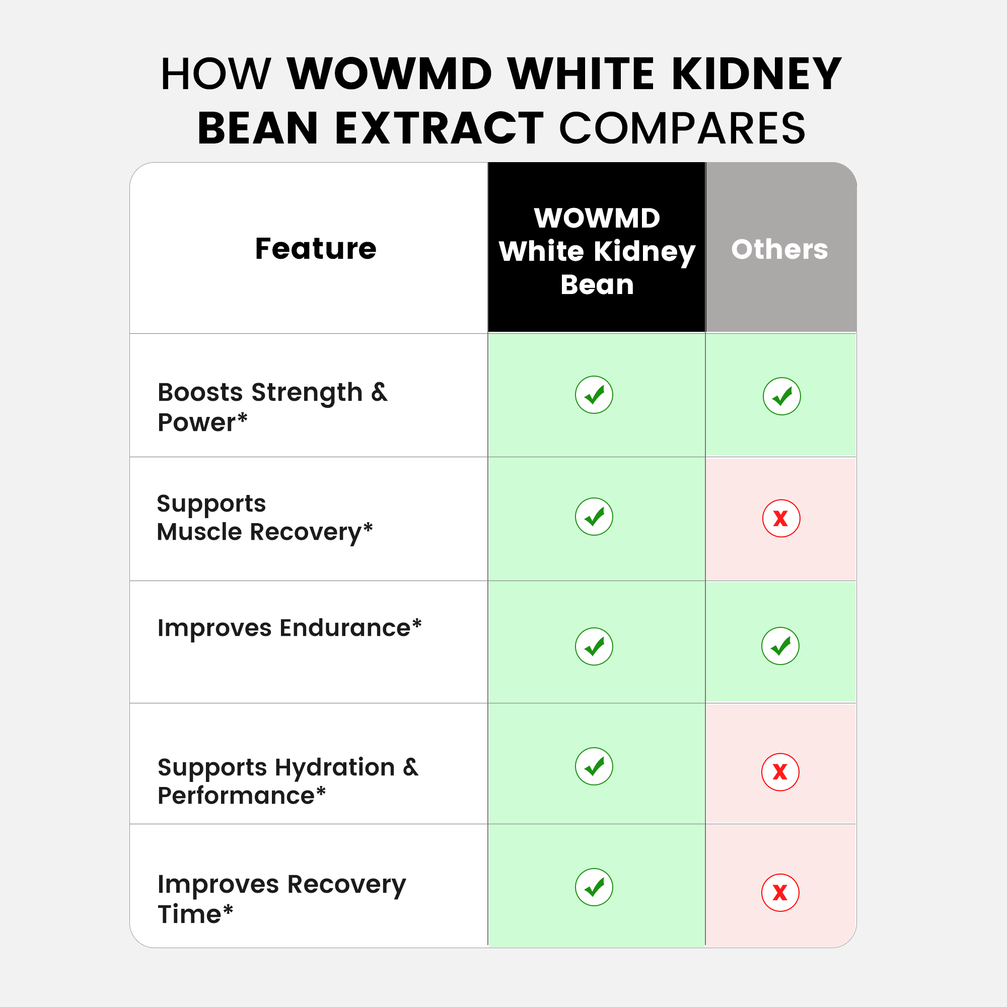 White Kidney Bean