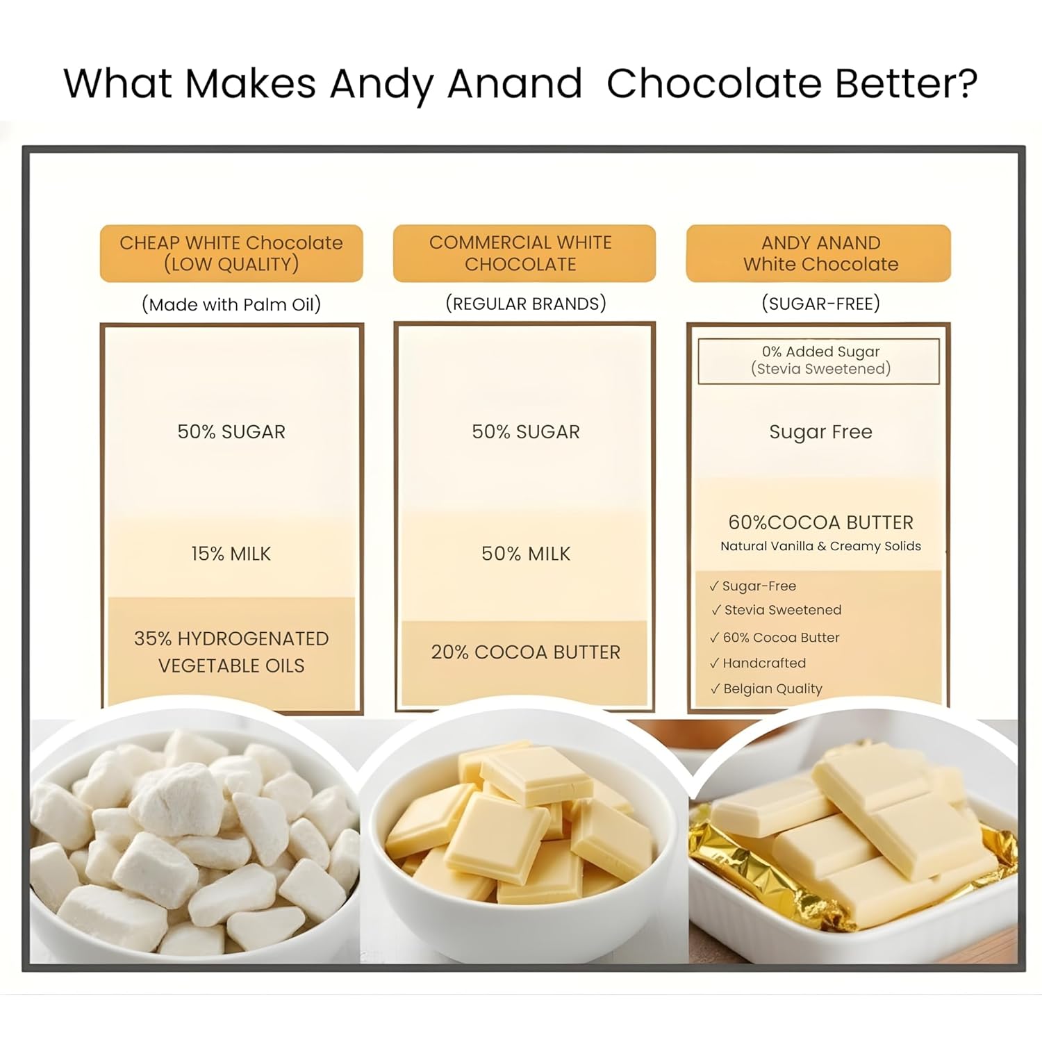 Andy Anand Sugar-Free 60% Cacao Belgian White Chocolate Bars (3 pc) | Sugar-Free & Keto Chocolate | Local SoCal Chocolatier