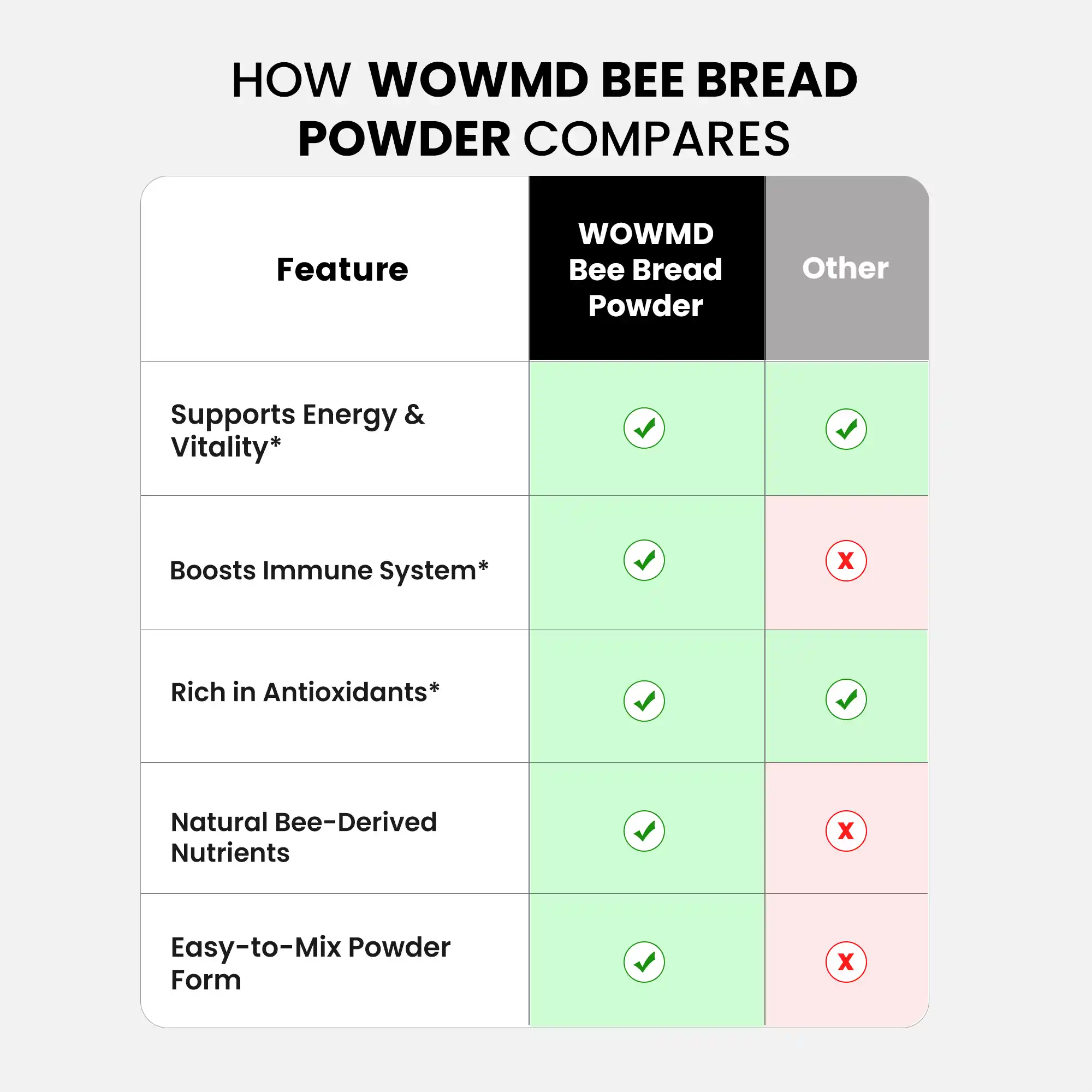Bee Bread Powder