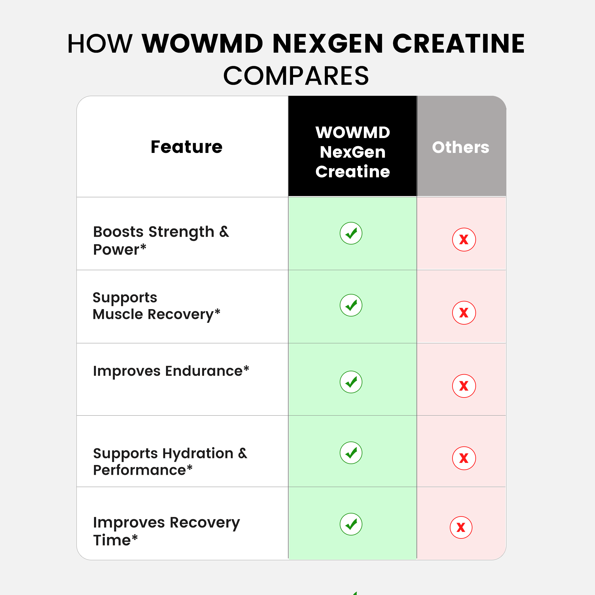 NexGen Creatine Powder