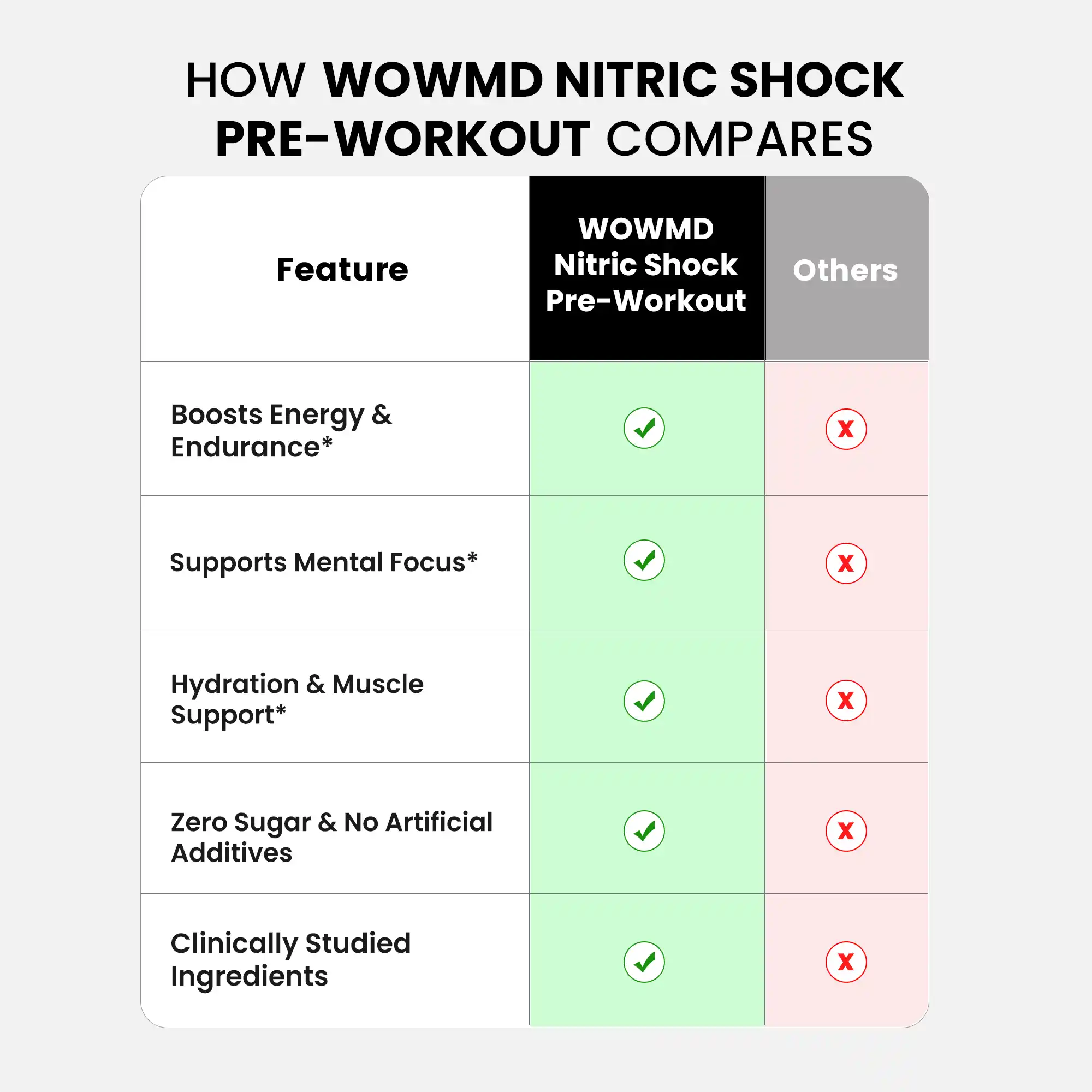 Nitric Shock Pre-Workout