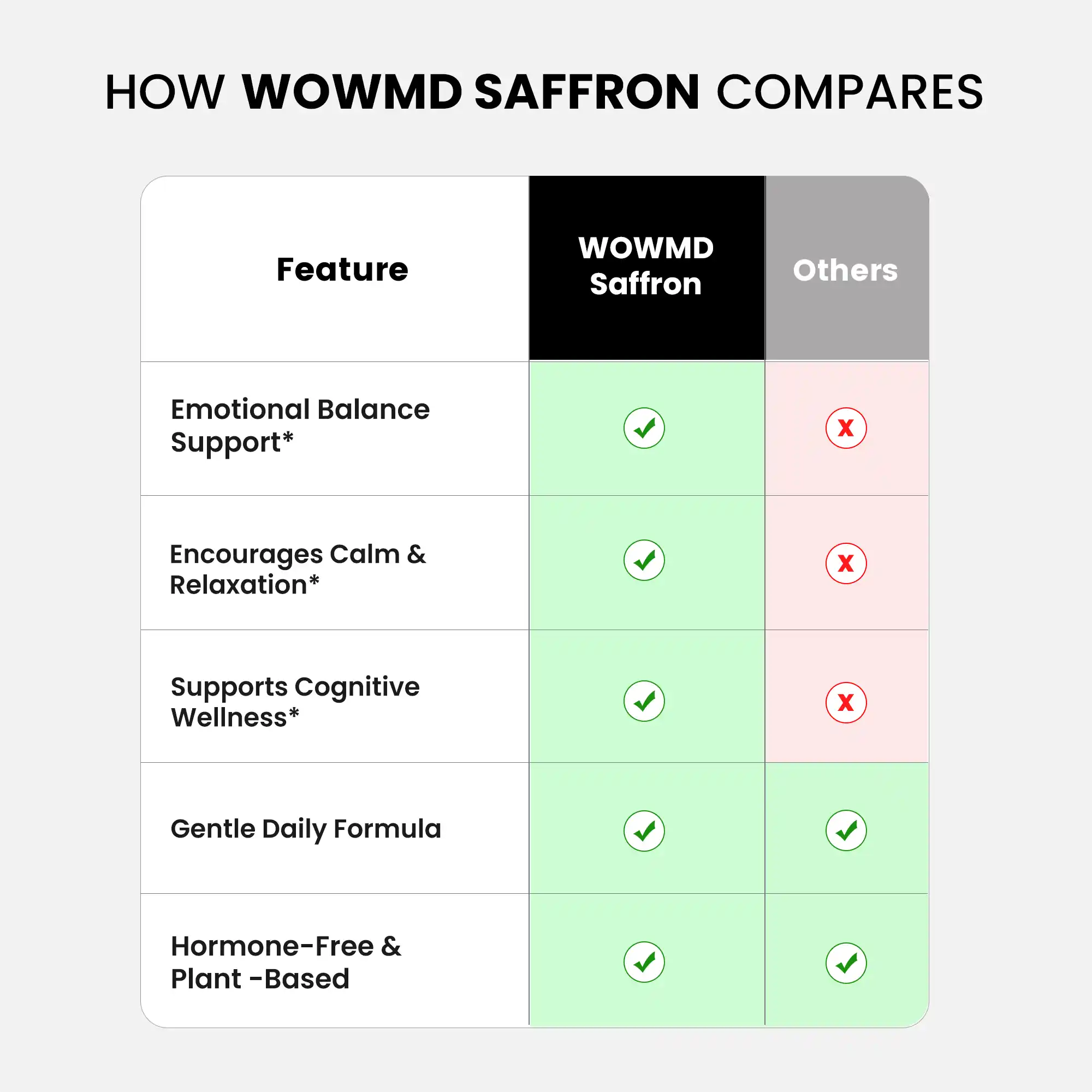 Saffron Extract