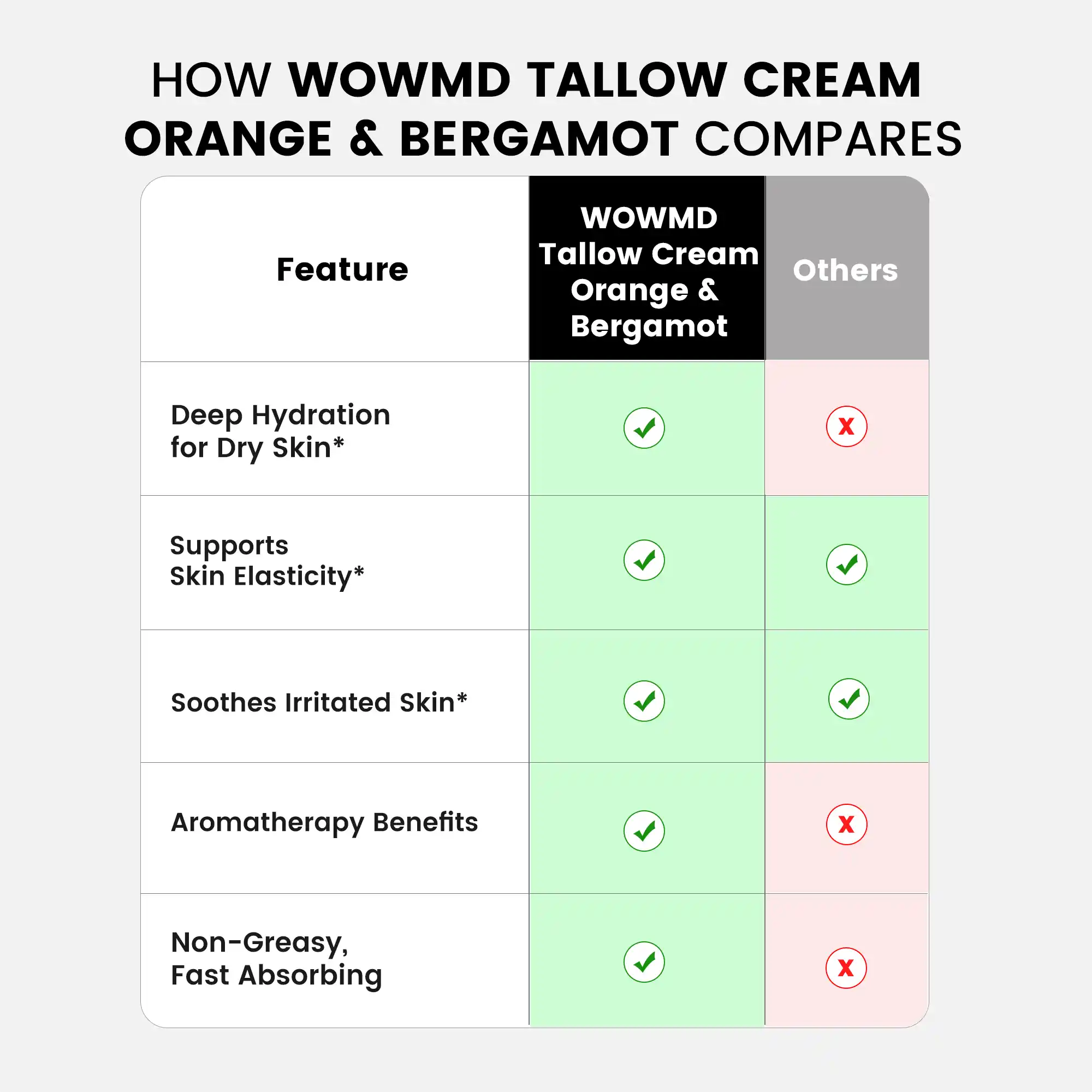 Tallow Cream Orange & Bergamot
