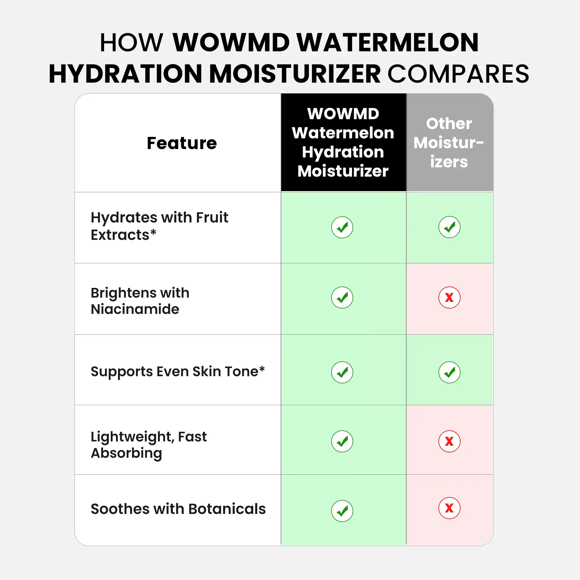 Watermelon Hydration Moisturizer